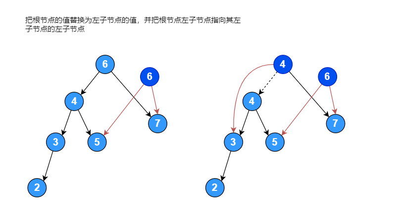 data_structure_tree_20_3